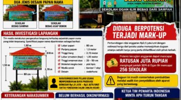 Diduga Ada Mark-up Papan Nama SDN Se-Kabupaten Ogan Ilir, Anggaran Rp3,5 Juta per Unit Jadi Sorotan